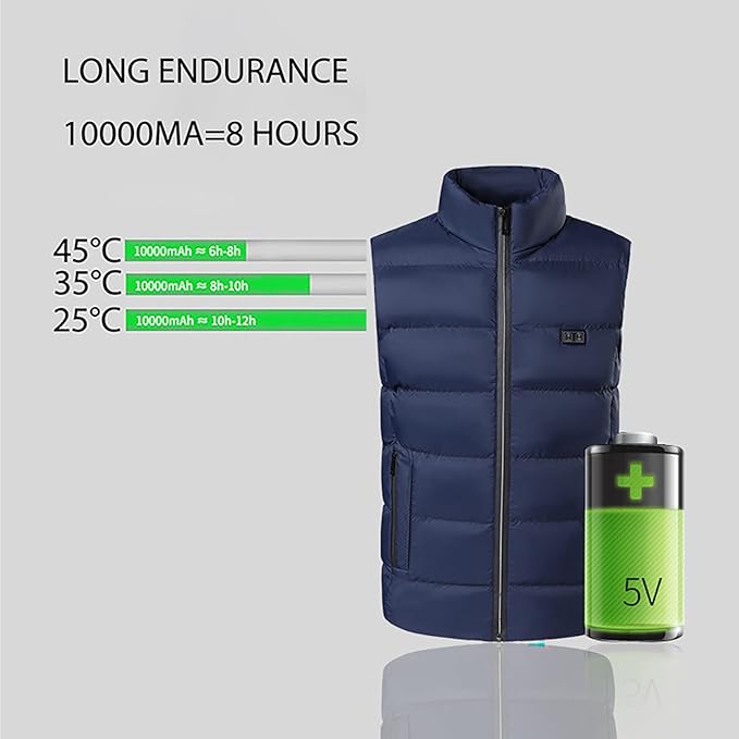 Heated Jacket™ (9 Heating Zones)